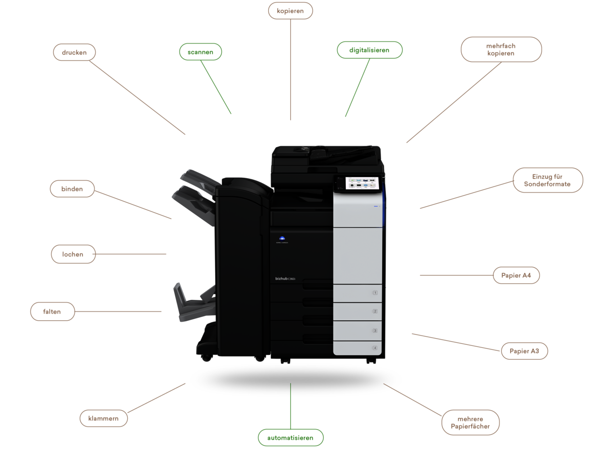 Drucksysteme